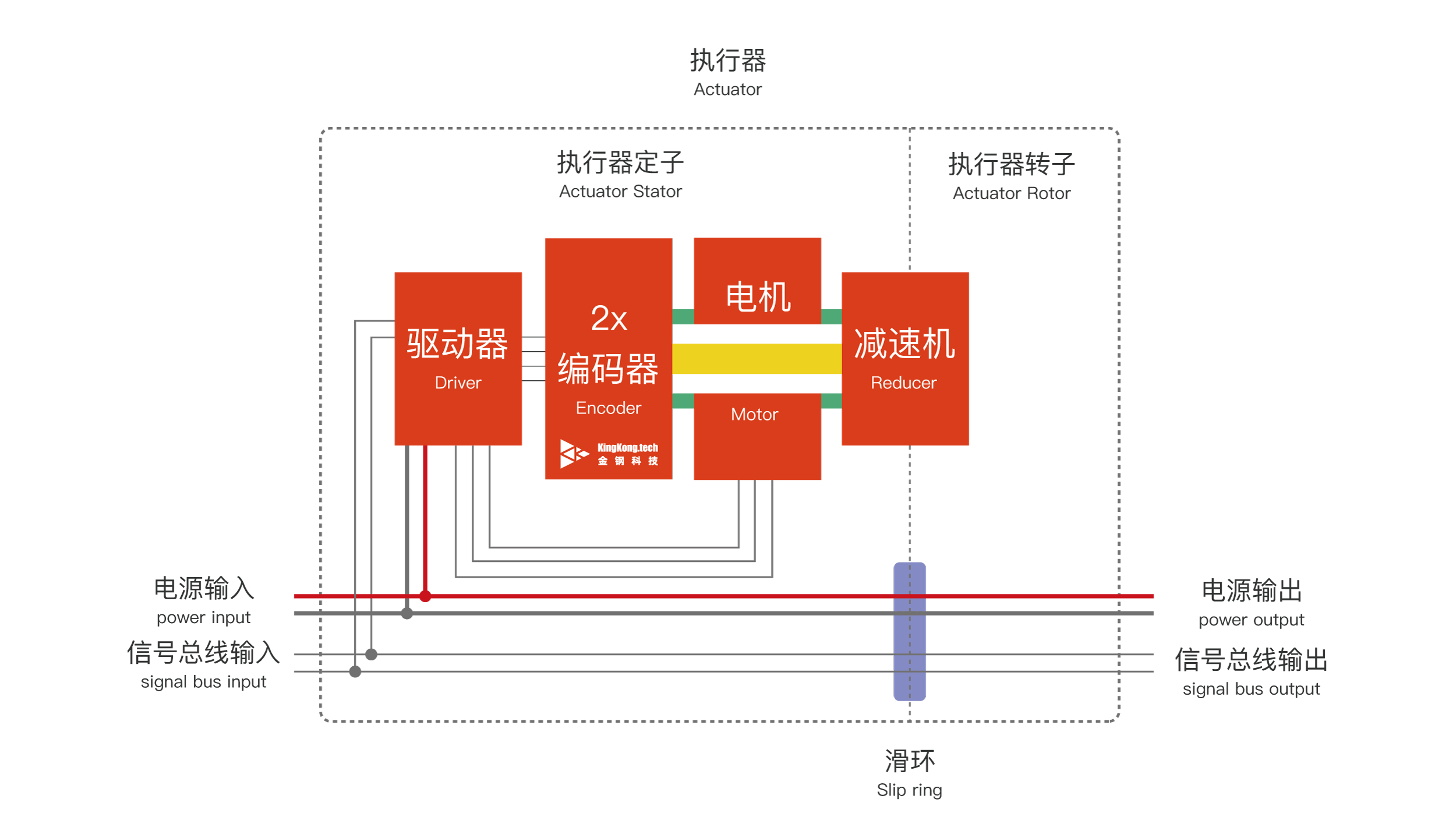 Ultra-compact dual-encoder topology