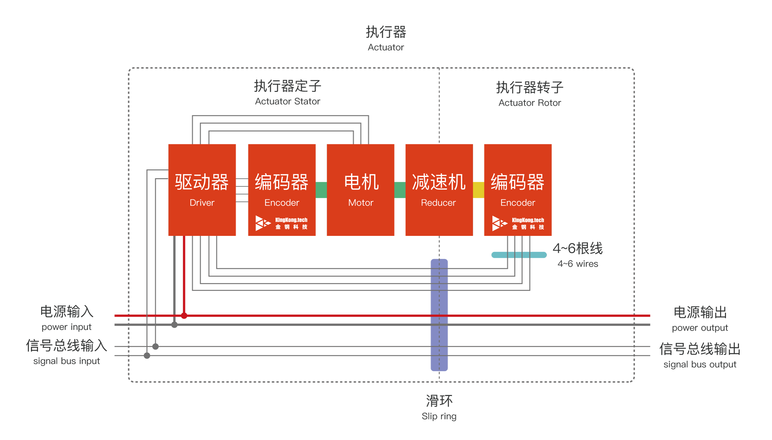 Traditional dual-encoder actuator topology