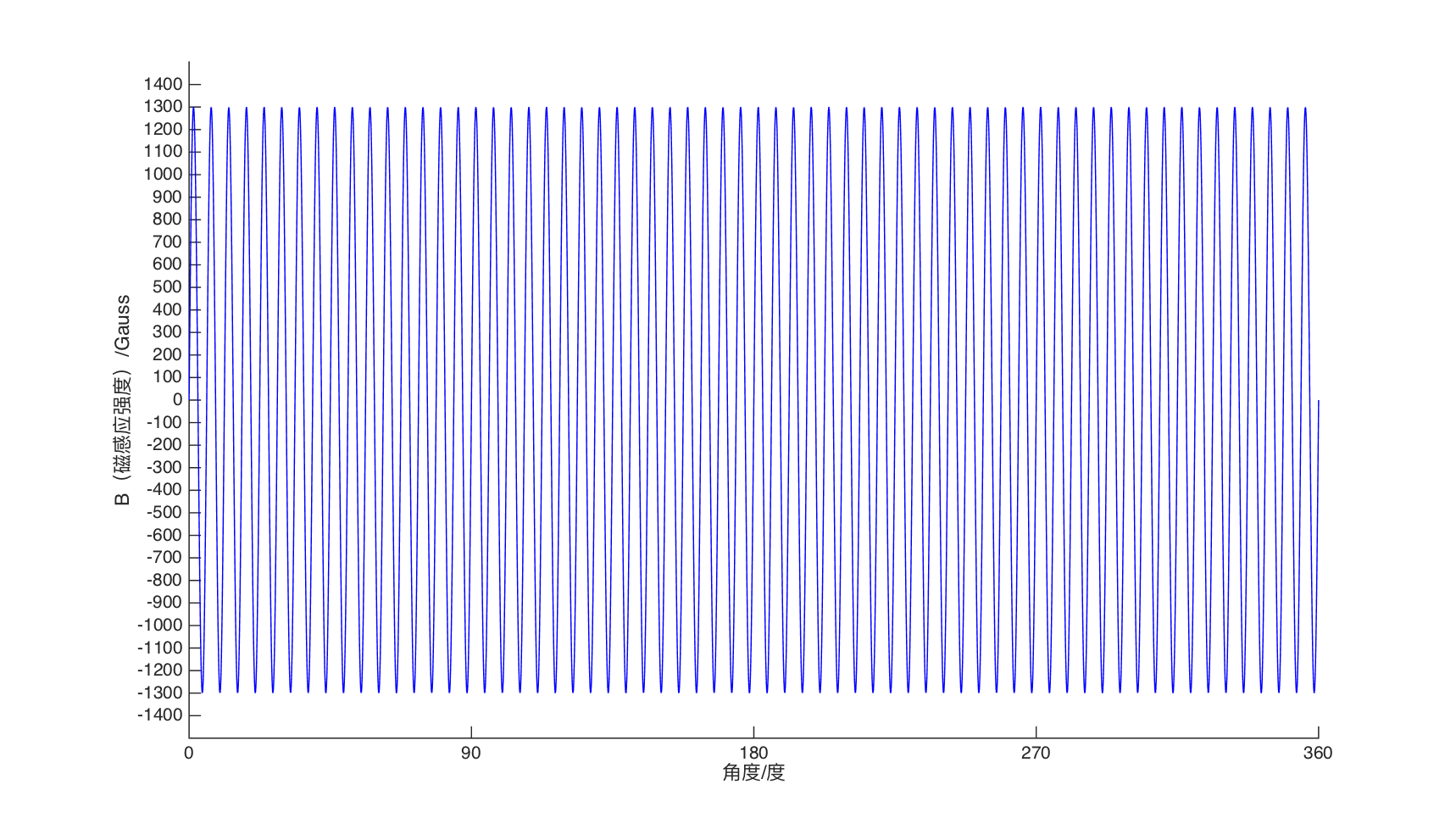 霍尔输出