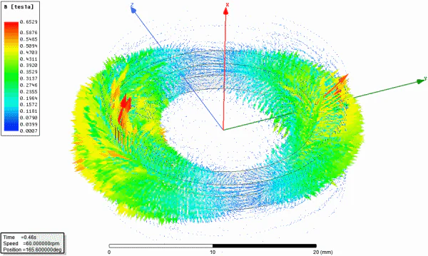 Rotated magnetic field