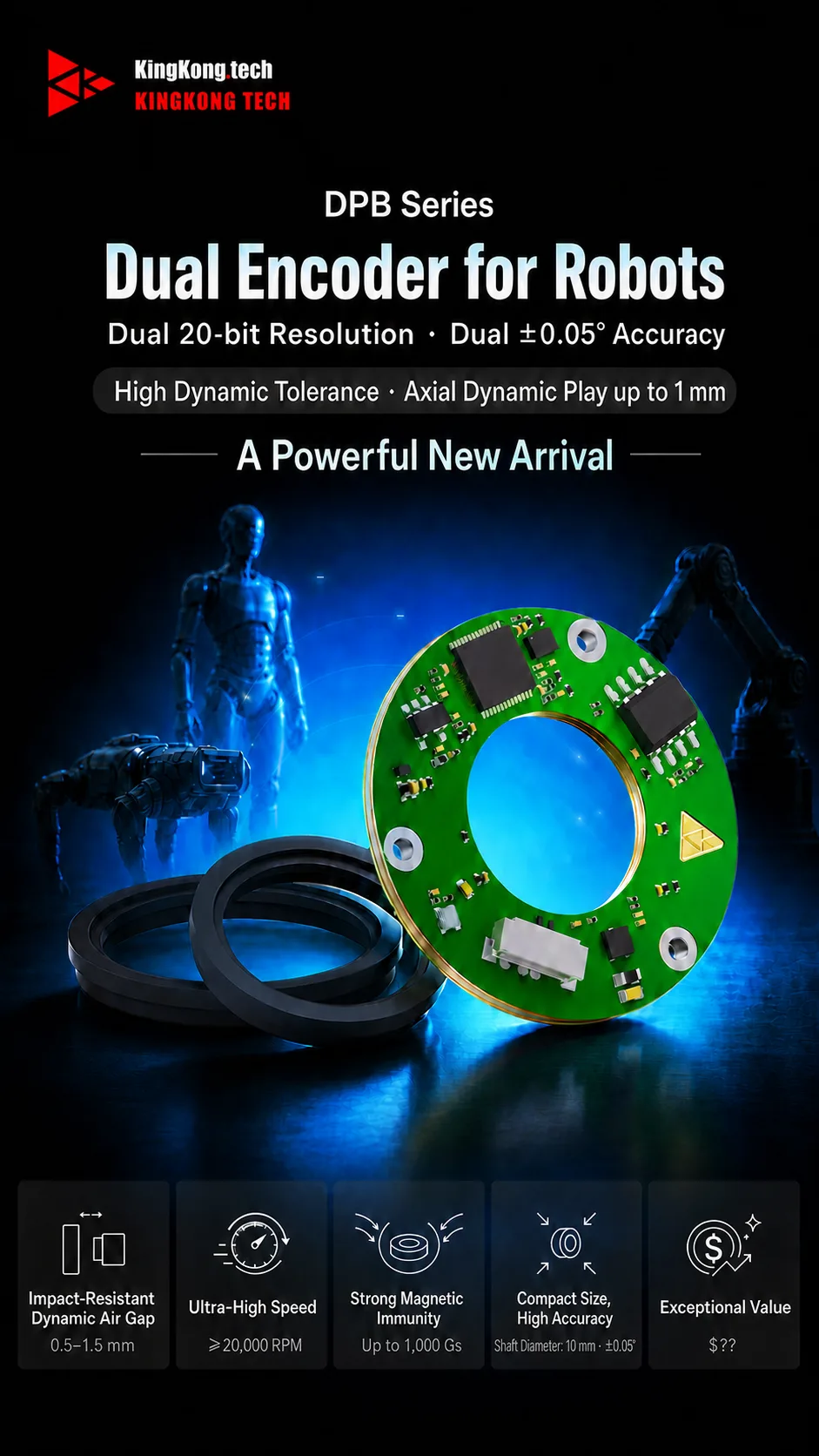 DPB Series dual encoder for robots key visual: dual 20-bit resolution and dual ±0.05° accuracy, high dynamic tolerance with axial dynamic play up to 1 mm. Five highlights below: impact-resistant dynamic air gap 0.5–1.5 mm, ultra-high speed ≥20,000 RPM, strong magnetic immunity up to 1,000 Gs, compact size with a 10 mm shaft diameter at ±0.05°, and exceptional value.