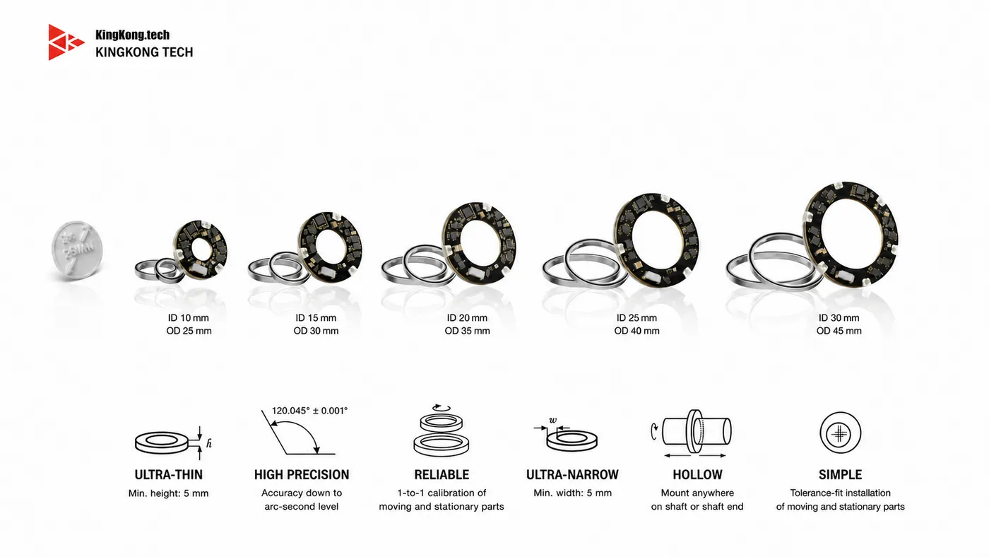 DPT Dual Encoder